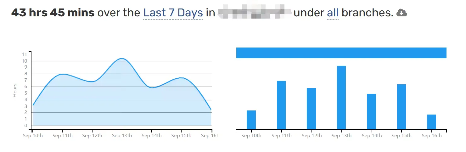 7 天内改代码花了 43 hrs 45 min